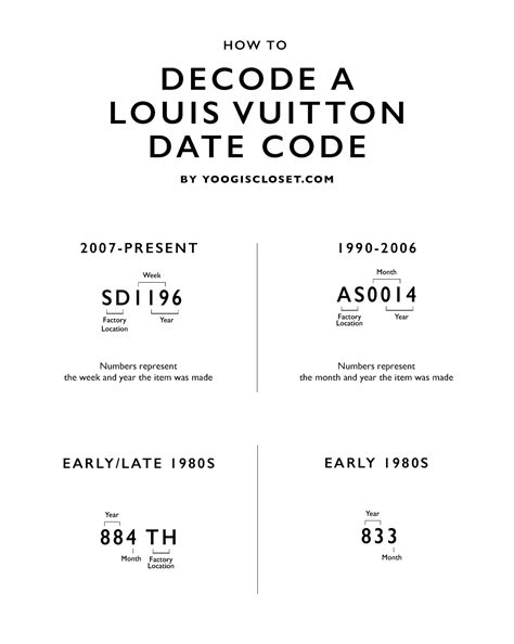 louis vuitton sunglasses serial number check|louis vuitton date code chart.